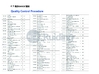 चीन Jiangsu Ruiding Environmental Engineering Co., Ltd. प्रमाणपत्र